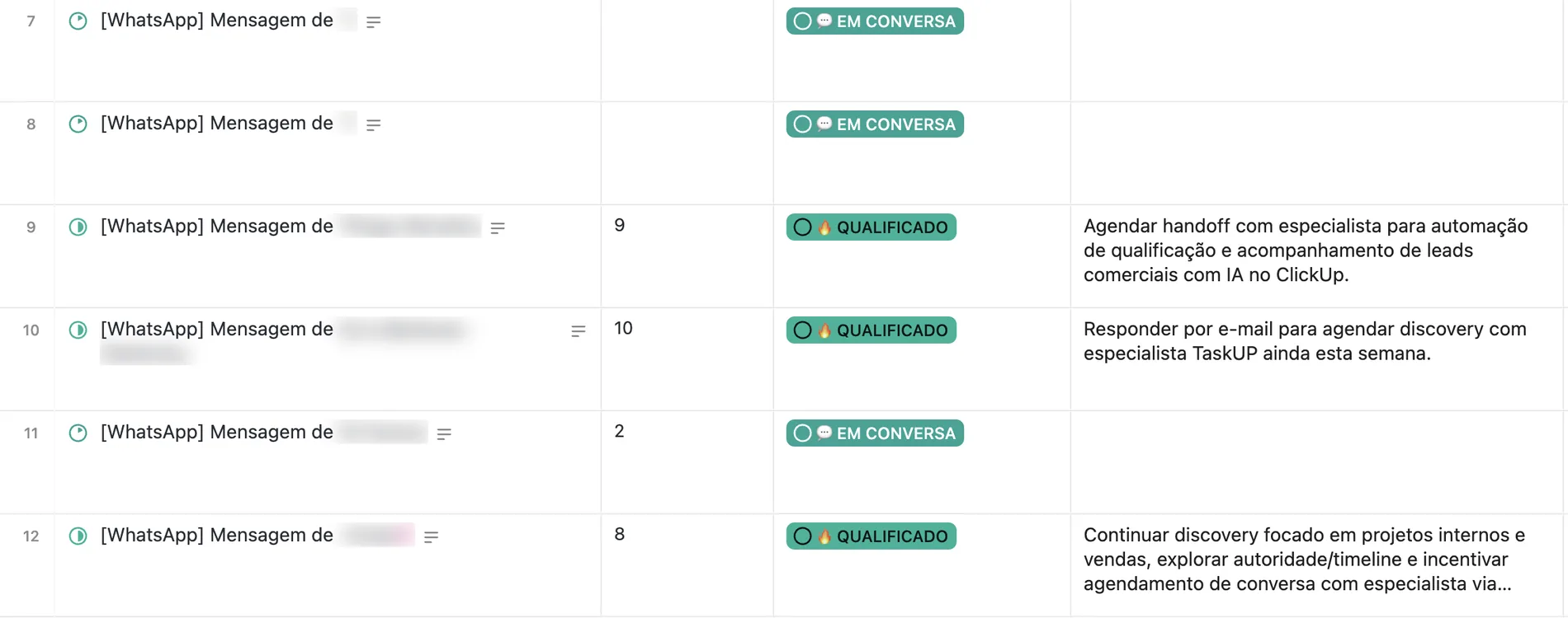 Seis linhas da lista do comercial, recortadas nas colunas que o agente escreve. Notas 9, 10, 2 e 8, os estados Em conversa e Qualificado, e as próximas ações redigidas pelo agente: agendar handoff com especialista, responder por e-mail para agendar discovery, continuar discovery focado em projetos internos e vendas.